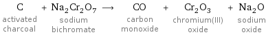 C activated charcoal + Na_2Cr_2O_7 sodium bichromate ⟶ CO carbon monoxide + Cr_2O_3 chromium(III) oxide + Na_2O sodium oxide