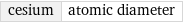 cesium | atomic diameter