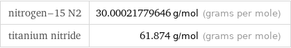 nitrogen-15 N2 | 30.00021779646 g/mol (grams per mole) titanium nitride | 61.874 g/mol (grams per mole)