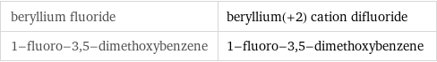 beryllium fluoride | beryllium(+2) cation difluoride 1-fluoro-3, 5-dimethoxybenzene | 1-fluoro-3, 5-dimethoxybenzene