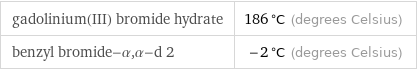 gadolinium(III) bromide hydrate | 186 °C (degrees Celsius) benzyl bromide-α, α-d 2 | -2 °C (degrees Celsius)