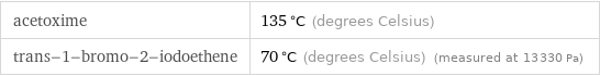 acetoxime | 135 °C (degrees Celsius) trans-1-bromo-2-iodoethene | 70 °C (degrees Celsius) (measured at 13330 Pa)