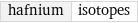 hafnium | isotopes