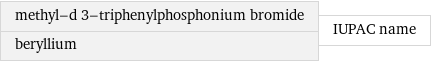 methyl-d 3-triphenylphosphonium bromide beryllium | IUPAC name