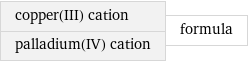 copper(III) cation palladium(IV) cation | formula