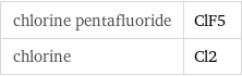 chlorine pentafluoride | ClF5 chlorine | Cl2