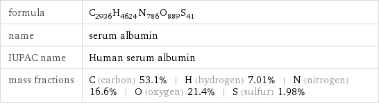 formula | C_2936H_4624N_786O_889S_41 name | serum albumin IUPAC name | Human serum albumin mass fractions | C (carbon) 53.1% | H (hydrogen) 7.01% | N (nitrogen) 16.6% | O (oxygen) 21.4% | S (sulfur) 1.98%