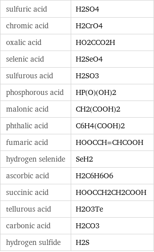 sulfuric acid | H2SO4 chromic acid | H2CrO4 oxalic acid | HO2CCO2H selenic acid | H2SeO4 sulfurous acid | H2SO3 phosphorous acid | HP(O)(OH)2 malonic acid | CH2(COOH)2 phthalic acid | C6H4(COOH)2 fumaric acid | HOOCCH=CHCOOH hydrogen selenide | SeH2 ascorbic acid | H2C6H6O6 succinic acid | HOOCCH2CH2COOH tellurous acid | H2O3Te carbonic acid | H2CO3 hydrogen sulfide | H2S