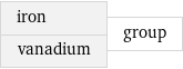 iron vanadium | group