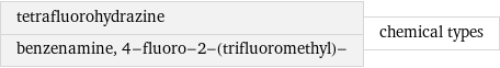 tetrafluorohydrazine benzenamine, 4-fluoro-2-(trifluoromethyl)- | chemical types