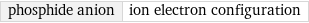 phosphide anion | ion electron configuration