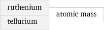 ruthenium tellurium | atomic mass