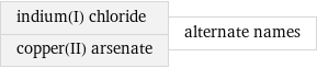 indium(I) chloride copper(II) arsenate | alternate names