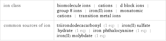 ion class | biomolecule ions | cations | d block ions | group 8 ions | iron(II) ions | monatomic cations | transition metal ions common sources of ion | triirondodecacarbonyl (1 eq) | iron(II) sulfate hydrate (1 eq) | iron phthalocyanine (1 eq) | iron(II) molybdate (1 eq)