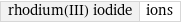 rhodium(III) iodide | ions