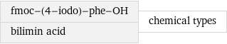 fmoc-(4-iodo)-phe-OH bilimin acid | chemical types