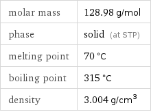 molar mass | 128.98 g/mol phase | solid (at STP) melting point | 70 °C boiling point | 315 °C density | 3.004 g/cm^3