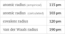 atomic radius (empirical) | 115 pm atomic radius (calculated) | 103 pm covalent radius | 120 pm van der Waals radius | 190 pm