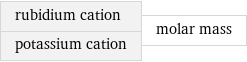 rubidium cation potassium cation | molar mass