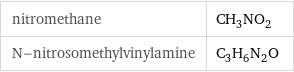 nitromethane | CH_3NO_2 N-nitrosomethylvinylamine | C_3H_6N_2O