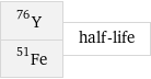 Y-76 Fe-51 | half-life