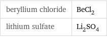 beryllium chloride | BeCl_2 lithium sulfate | Li_2SO_4