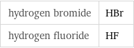 hydrogen bromide | HBr hydrogen fluoride | HF