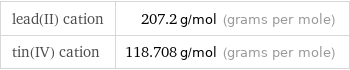 lead(II) cation | 207.2 g/mol (grams per mole) tin(IV) cation | 118.708 g/mol (grams per mole)