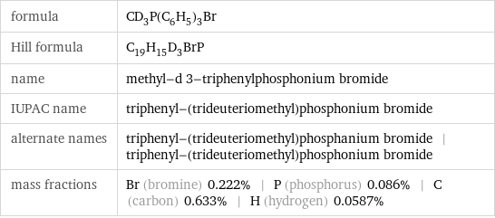 formula | CD_3P(C_6H_5)_3Br Hill formula | C_19H_15D_3BrP name | methyl-d 3-triphenylphosphonium bromide IUPAC name | triphenyl-(trideuteriomethyl)phosphonium bromide alternate names | triphenyl-(trideuteriomethyl)phosphanium bromide | triphenyl-(trideuteriomethyl)phosphonium bromide mass fractions | Br (bromine) 0.222% | P (phosphorus) 0.086% | C (carbon) 0.633% | H (hydrogen) 0.0587%