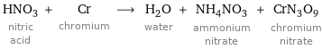 HNO_3 nitric acid + Cr chromium ⟶ H_2O water + NH_4NO_3 ammonium nitrate + CrN_3O_9 chromium nitrate