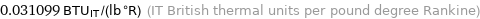 0.031099 BTU_IT/(lb °R) (IT British thermal units per pound degree Rankine)