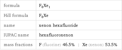 formula | F_6Xe_1 Hill formula | F_6Xe name | xenon hexafluoride IUPAC name | hexafluoroxenon mass fractions | F (fluorine) 46.5% | Xe (xenon) 53.5%