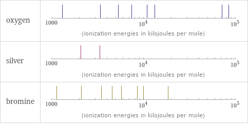 Reactivity