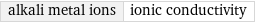 alkali metal ions | ionic conductivity