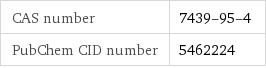 CAS number | 7439-95-4 PubChem CID number | 5462224