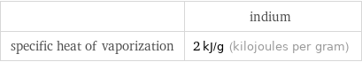  | indium specific heat of vaporization | 2 kJ/g (kilojoules per gram)