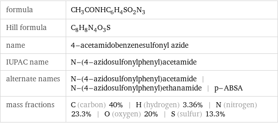 formula | CH_3CONHC_6H_4SO_2N_3 Hill formula | C_8H_8N_4O_3S name | 4-acetamidobenzenesulfonyl azide IUPAC name | N-(4-azidosulfonylphenyl)acetamide alternate names | N-(4-azidosulfonylphenyl)acetamide | N-(4-azidosulfonylphenyl)ethanamide | p-ABSA mass fractions | C (carbon) 40% | H (hydrogen) 3.36% | N (nitrogen) 23.3% | O (oxygen) 20% | S (sulfur) 13.3%