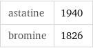 astatine | 1940 bromine | 1826