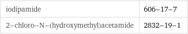 iodipamide | 606-17-7 2-chloro-N-(hydroxymethyl)acetamide | 2832-19-1