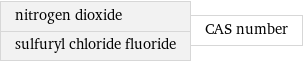 nitrogen dioxide sulfuryl chloride fluoride | CAS number