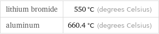 lithium bromide | 550 °C (degrees Celsius) aluminum | 660.4 °C (degrees Celsius)