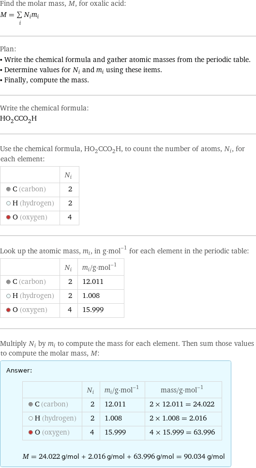 Find the molar mass, M, for oxalic acid: M = sum _iN_im_i Plan: • Write the chemical formula and gather atomic masses from the periodic table. • Determine values for N_i and m_i using these items. • Finally, compute the mass. Write the chemical formula: HO_2CCO_2H Use the chemical formula, HO_2CCO_2H, to count the number of atoms, N_i, for each element:  | N_i  C (carbon) | 2  H (hydrogen) | 2  O (oxygen) | 4 Look up the atomic mass, m_i, in g·mol^(-1) for each element in the periodic table:  | N_i | m_i/g·mol^(-1)  C (carbon) | 2 | 12.011  H (hydrogen) | 2 | 1.008  O (oxygen) | 4 | 15.999 Multiply N_i by m_i to compute the mass for each element. Then sum those values to compute the molar mass, M: Answer: |   | | N_i | m_i/g·mol^(-1) | mass/g·mol^(-1)  C (carbon) | 2 | 12.011 | 2 × 12.011 = 24.022  H (hydrogen) | 2 | 1.008 | 2 × 1.008 = 2.016  O (oxygen) | 4 | 15.999 | 4 × 15.999 = 63.996  M = 24.022 g/mol + 2.016 g/mol + 63.996 g/mol = 90.034 g/mol