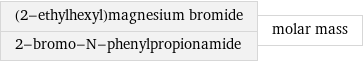 (2-ethylhexyl)magnesium bromide 2-bromo-N-phenylpropionamide | molar mass