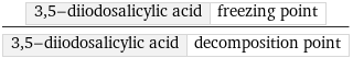 3, 5-diiodosalicylic acid | freezing point/3, 5-diiodosalicylic acid | decomposition point