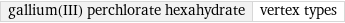 gallium(III) perchlorate hexahydrate | vertex types