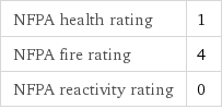 NFPA health rating | 1 NFPA fire rating | 4 NFPA reactivity rating | 0