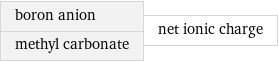 boron anion methyl carbonate | net ionic charge
