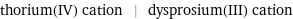 thorium(IV) cation | dysprosium(III) cation