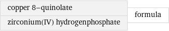 copper 8-quinolate zirconium(IV) hydrogenphosphate | formula