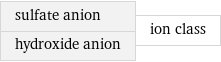 sulfate anion hydroxide anion | ion class